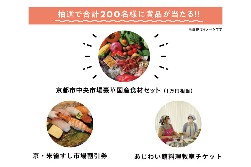 京都市中央市場をもっと知っておくれやす プレゼントキャンペーンの賞品