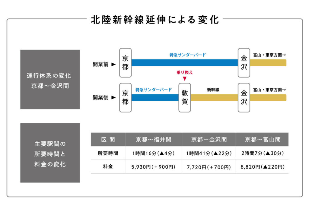 北陆新干线