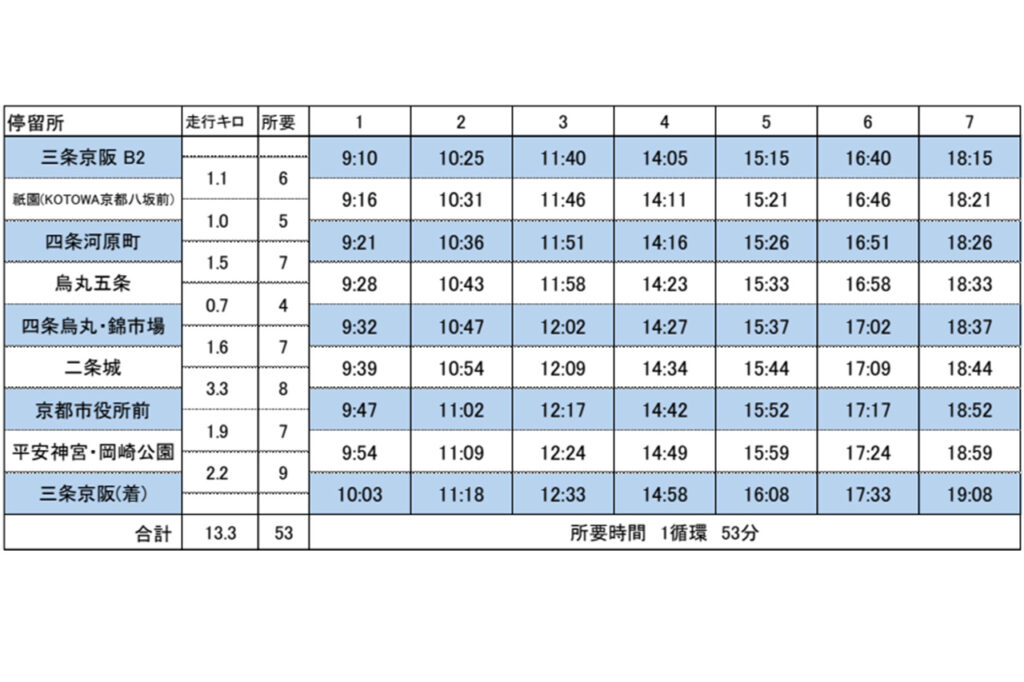 おこしバス「京都セントラルライン」時刻表