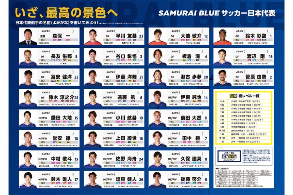 SAMURAI BLUE（日本代表）メンバー
